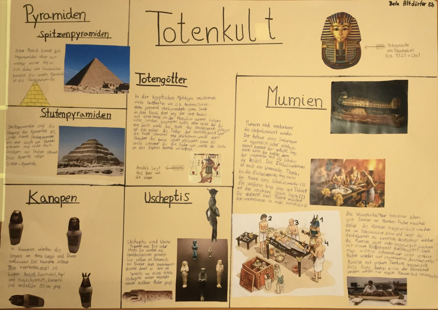 Pyramiden, Mumien, Pharaonen, göttliche Wesen – Das Alte Ägypten